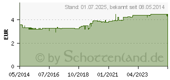 Preistrend fr MIRADENT Xylitol Drops zuckerfrei Melon (00400538)