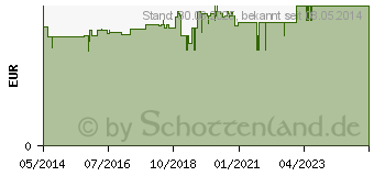 Preistrend fr KUKIDENT Anti Zahnstein Tabletten (00403330)