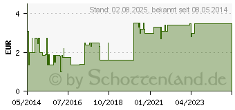 Preistrend fr PFEIL Zahnschmerz-Tabletten forte Filmtabletten (00410554)