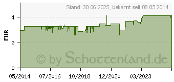 Preistrend fr GEHWOL Fubad (00410577)