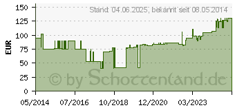 Preistrend fr JONOSTERIL Free Flex Infusionslsung (00412211)