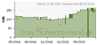 Preistrend fr JONOSTERIL Free Flex Infusionslsung (00412228)