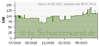 Preistrend fr RINGER LACTAT Lsung Free Flex (00412323)