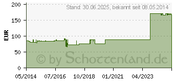 Preistrend fr GELSEMIUM HOMACCORD Ampullen (00412984)