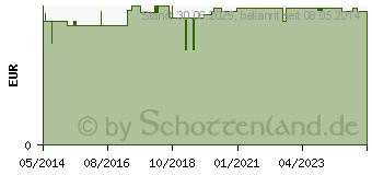 Preistrend fr DREIECKTUCH Vlies 96x96x136 cm (00413311)