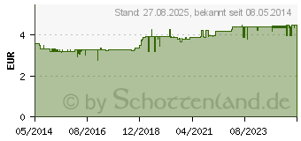 Preistrend fr MIRADENT Xylitol Drops zuckerfrei Cherry (00416870)