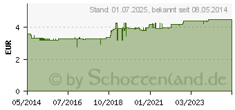 Preistrend fr MIRADENT Xylitol Drops zuckerfrei Mint (00416918)