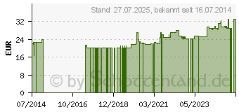 Preistrend fr THERA-BAND Tubing 7,5 m super stark silber (00420676)