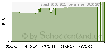 Preistrend fr GUM Easy-Flossers Zahnseide inkl.Halter (00423700)