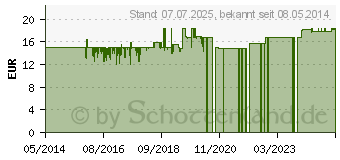 Preistrend fr RODY Pferd Schaukel (00424792)