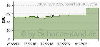 Preistrend fr PROSTAGUTT uno Kapseln (00424935)