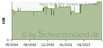 Preistrend fr ZUNGENREINIGER (00425484)