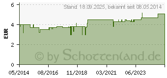 Preistrend fr SCHUCKMINERAL Globuli 8 Natrium chloratum D6 (00425573)