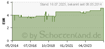 Preistrend fr SCHUCKMINERAL Globuli 10 Natrium sulfuricum D6 (00425604)