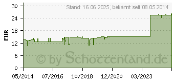 Preistrend fr AURUM/EQUISETUM II Ampullen (00426897)