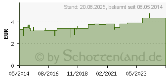 Preistrend fr 6ER Tee nach Eva Aschenbrenner Filterbeutel (00427721)