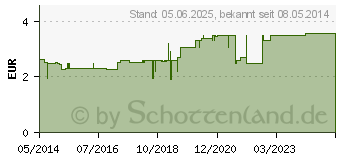 Preistrend fr HAGEBUTTEN TEE (00429536)