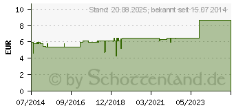 Preistrend fr HAGEBUTTEN TEE (00429542)