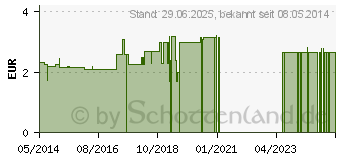 Preistrend fr STILLTEE (00429559)