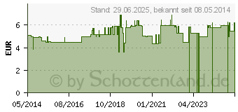 Preistrend fr STILLTEE (00429565)