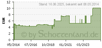 Preistrend fr ANIS FENCHEL Kmmel Tee (00429714)