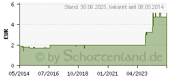 Preistrend fr KMMEL TEE (00429789)