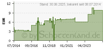 Preistrend fr KMMEL TEE (00429795)