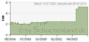 Preistrend fr BRENNESSEL TEE (00429909)