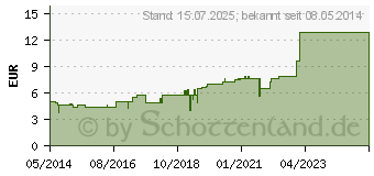 Preistrend fr BRENNESSEL TEE (00429938)