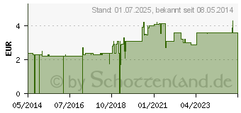 Preistrend fr FENCHEL TEE (00429944)