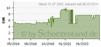 Preistrend fr FENCHEL TEE (00429950)