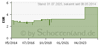 Preistrend fr FRAUENMANTELKRAUT Tee (00430031)