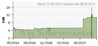 Preistrend fr SCHAFGARBENTEE (00430172)