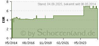 Preistrend fr BIOTONNENPULVER (00430373)