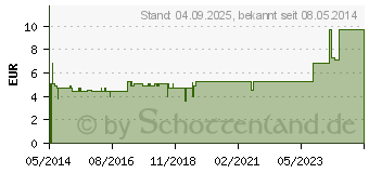 Preistrend fr WEISSDORN TEE (00430485)