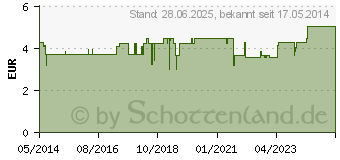 Preistrend fr SSSHOLZTEE (00430522)