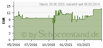 Preistrend fr SSSHOLZTEE (00430539)