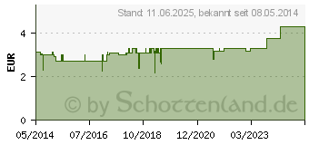 Preistrend fr THYMIAN TEE (00430545)