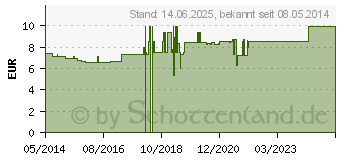 Preistrend fr THYMIAN TEE (00430634)