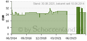 Preistrend fr CARNITIN 500 Kapseln (00431378)