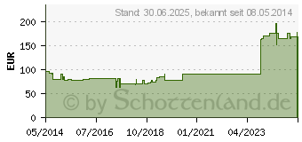 Preistrend fr GRAPHITES HOMACCORD Ampullen (00431705)