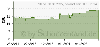 Preistrend fr GRAPHITES HOMACCORD Tropfen (00431734)