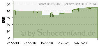 Preistrend fr WEIHRAUCH 400 mg Kapseln (00432283)