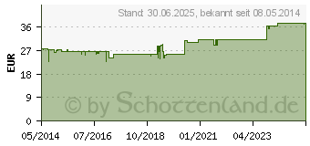 Preistrend fr NATU HEPA 600 mg berzogene Tabletten (00432662)