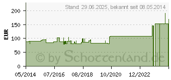 Preistrend fr SUPRASORB F Folien-Wundverb.5x7 cm steril (00433006)