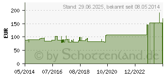 Preistrend fr SUPRASORB F Folien Wundverb.5x7 cm steril (00433006)