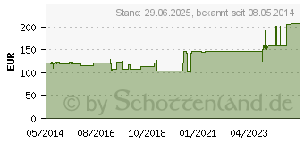 Preistrend fr SUPRASORB F Folien-Wundverb.10x12 cm steril (00433029)
