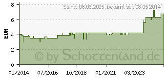 Preistrend fr PU ERH TEE roter Tee (00433791)