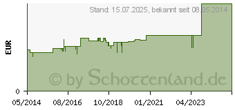 Preistrend fr BRILLENPUTZTCHER KDA (00434218)