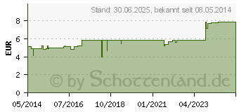 Preistrend fr GRANOBIL Grandel Pastillen (00434626)